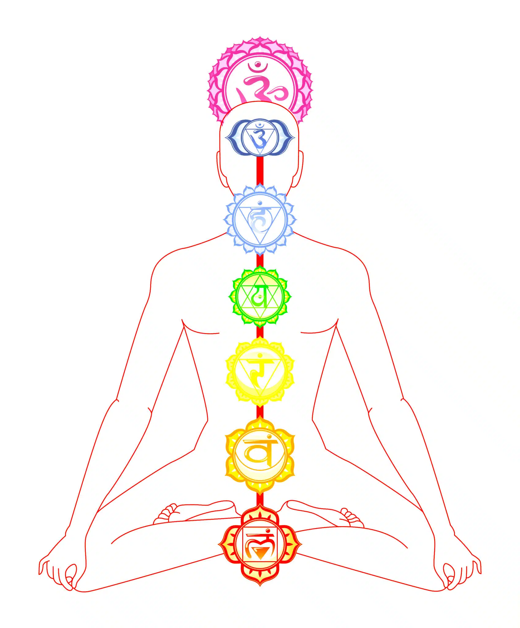 Menselijk lichaam in meditatiehouding met de zeven chakra’s van wortel tot kruin